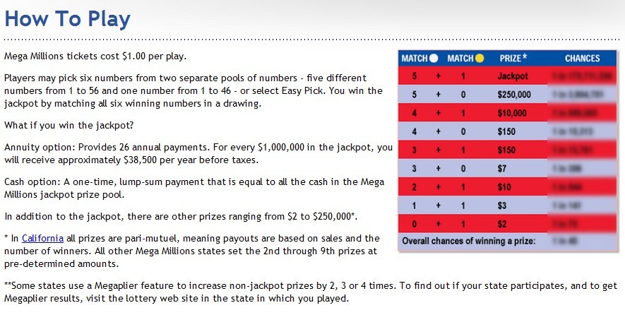 mega millions lotto rules