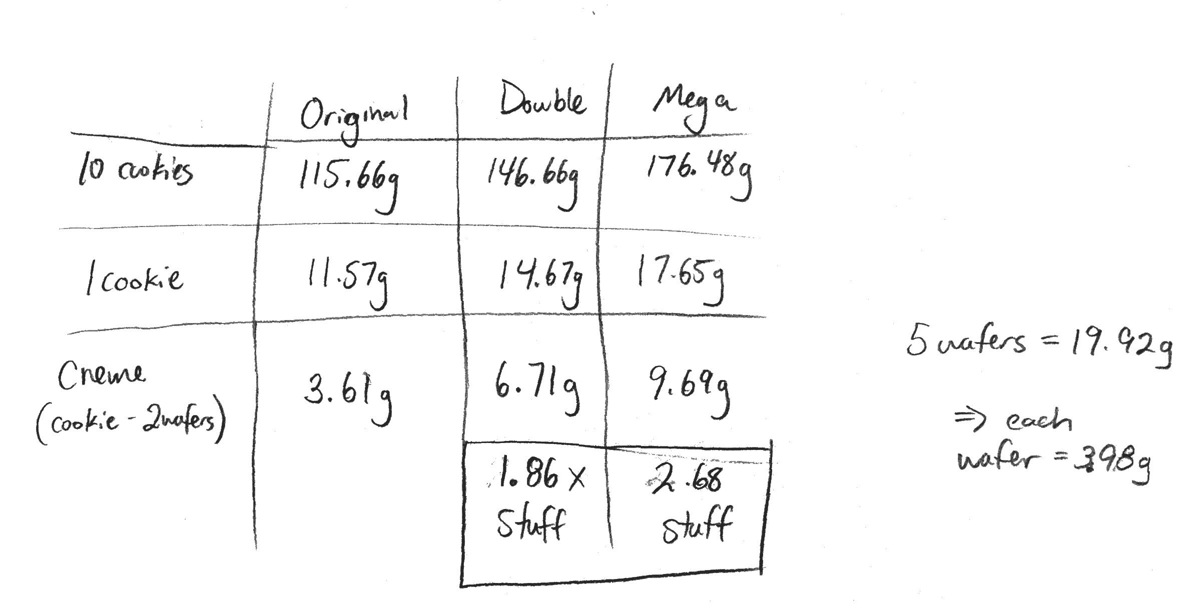 oreo mega stuf vs double stuff