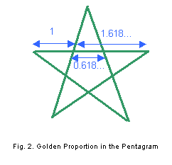 GP_pentagram